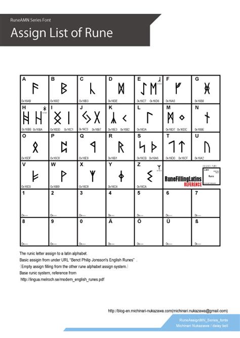 How to assign runes to non.